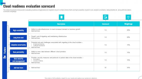 Cloud Readiness Evaluation Scorecard Ppt Gallery Tips Pdf