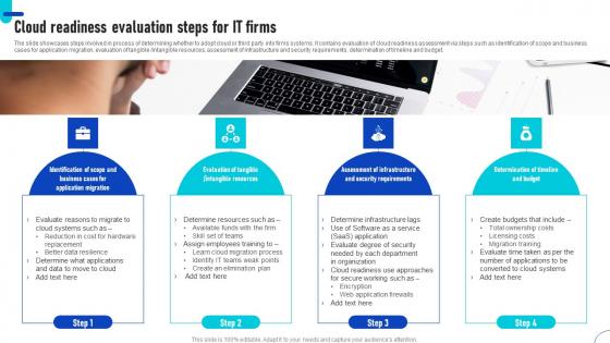 Cloud Readiness Evaluation Steps For IT Firms Ppt Outline Files Pdf