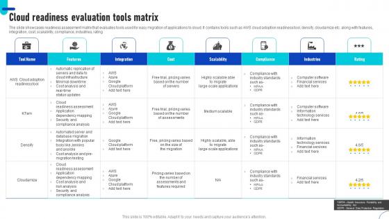 Cloud Readiness Evaluation Tools Matrix Ppt Gallery Summary Pdf