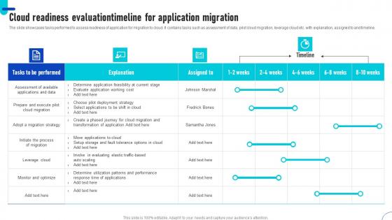 Cloud Readiness Evaluationtimeline For Application Migration Ppt Layouts Outline Pdf