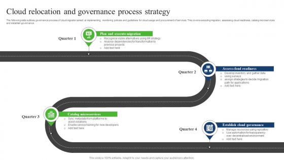 Cloud Relocation And Governance Process Strategy Brochure Pdf