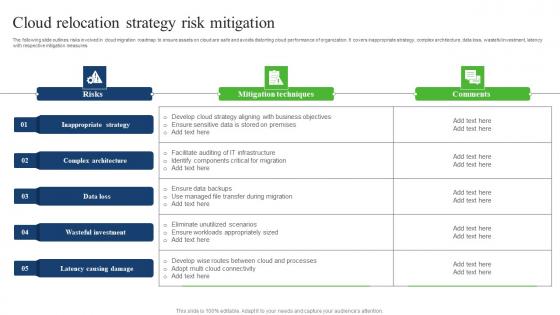 Cloud Relocation Strategy Risk Mitigation Microsoft Pdf