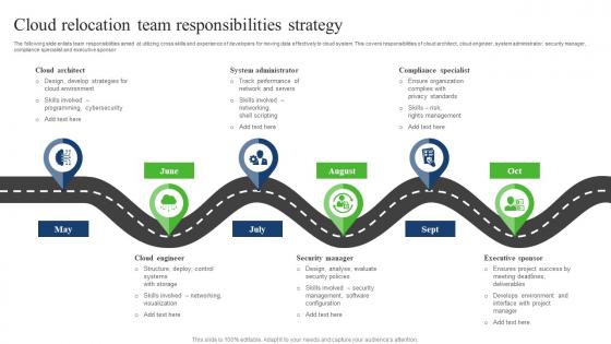 Cloud Relocation Team Responsibilities Strategy Slides Pdf