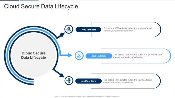 Cloud Secure Data Lifecycle In Powerpoint And Google Slides Cpb