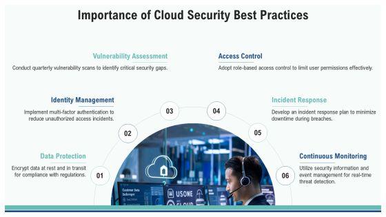 Cloud Security Framework Best Practices PPT Example AT Slide04