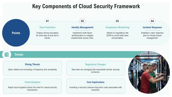 Cloud Security Framework Best Practices PPT Example AT Slide06