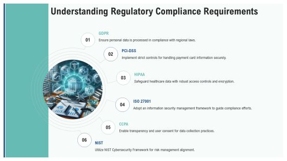 Cloud Security Framework Best Practices PPT Example AT Slide07