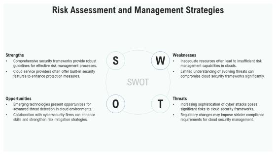 Cloud Security Framework Best Practices PPT Example AT Slide09