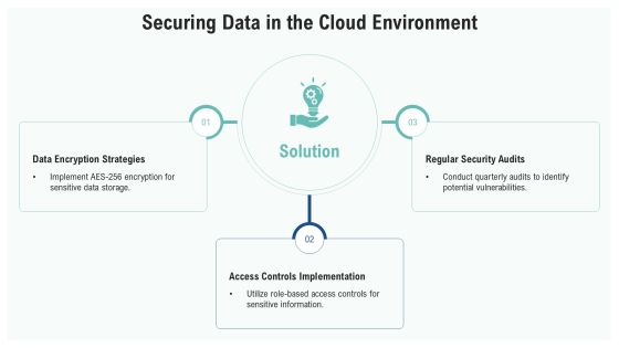 Cloud Security Framework Best Practices PPT Example AT Slide10