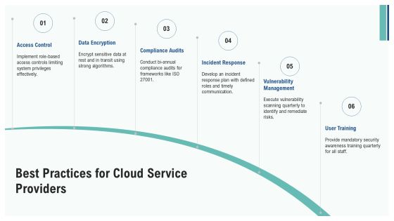 Cloud Security Framework Best Practices PPT Example AT Slide16