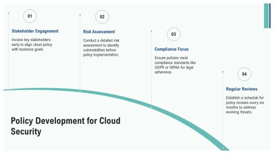 Cloud Security Framework Best Practices PPT Example AT Slide19