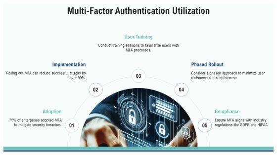 Cloud Security Framework Best Practices PPT Example AT Slide20