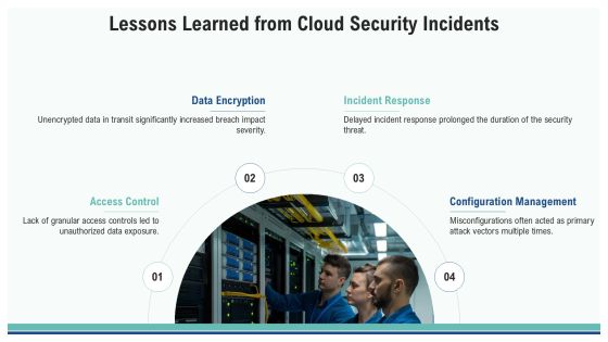 Cloud Security Framework Best Practices PPT Example AT Slide23