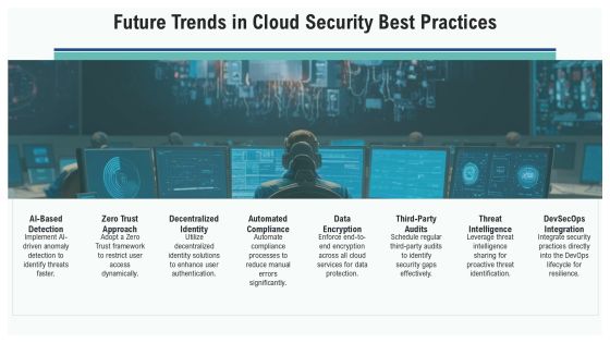 Cloud Security Framework Best Practices PPT Example AT Slide24