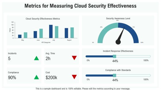 Cloud Security Framework Best Practices PPT Example AT Slide29