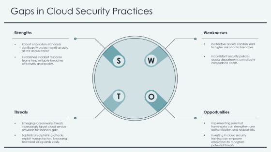 Cloud Security Framework Essentials PPT Slides AT Slide09