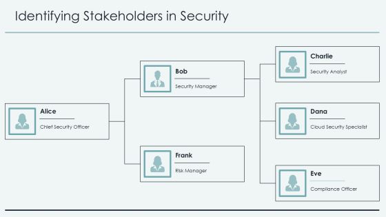 Cloud Security Framework Essentials PPT Slides AT Slide11