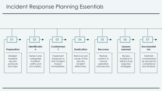 Cloud Security Framework Essentials PPT Slides AT Slide14