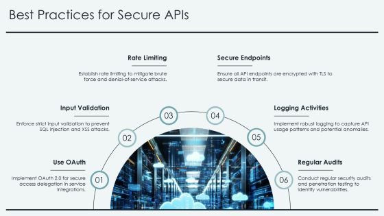 Cloud Security Framework Essentials PPT Slides AT Slide15