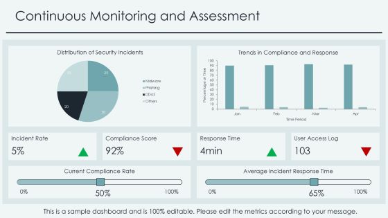 Cloud Security Framework Essentials PPT Slides AT Slide16
