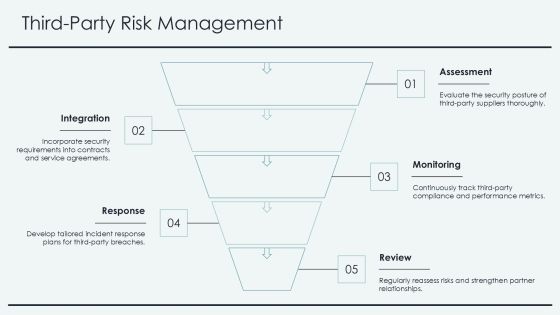 Cloud Security Framework Essentials PPT Slides AT Slide17