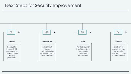 Cloud Security Framework Essentials PPT Slides AT Slide28