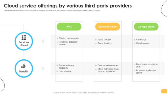 Cloud Service Offerings By Various Third Party Providers Data Migration From On Premises Cloud Service Offerings By Various Third Party Providers Data Migration From On Premises