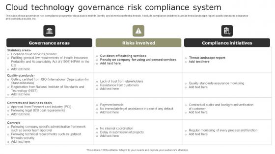 Cloud Technology Governance Risk Compliance System Template Pdf