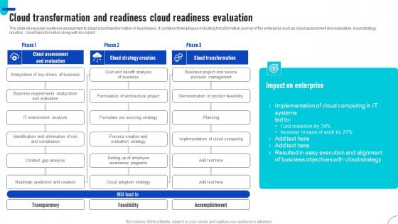 Cloud Transformation And Readiness Cloud Readiness Evaluation Ppt Inspiration Example Topics Pdf