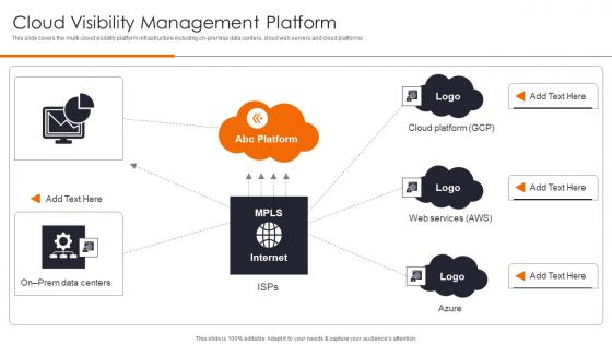 Cloud Visibility Management Enhancing Workload Efficiency Through Cloud Architecture Demonstration Pdf