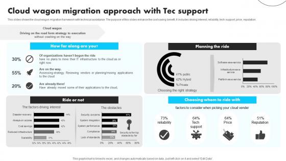 Cloud Wagon Migration Approach With Tec Support Guidelines Pdf