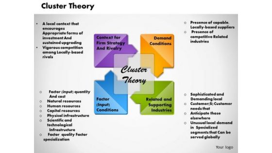 Cluster Theory Business PowerPoint Presentation