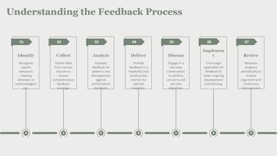 Coaching Through Feedback A Practical Guide PPT Example AT Slide06