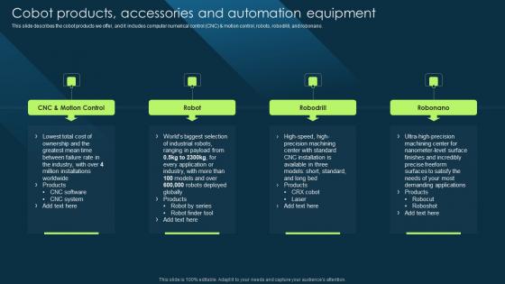 Cobot Products Accessories And Automation Equipment Cobot Safety Measures And Risk Background PDF