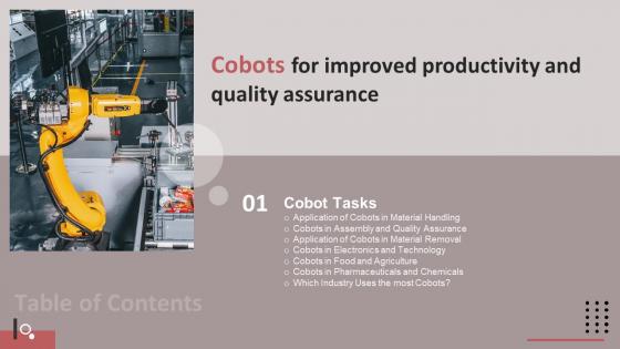 Cobots For Improved Productivity And Quality Assurance Tables Of Contents Professional PDF