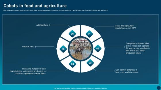 Cobots In Food And Agriculture Transforming Industries With Collaborative Robotics Download Pdf