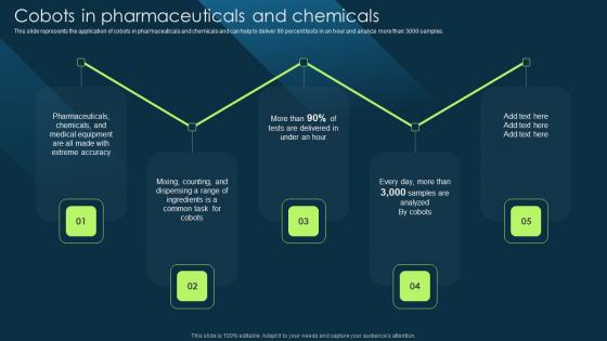 Cobots In Pharmaceuticals And Chemicals Cobot Safety Measures And Risk Introduction PDF