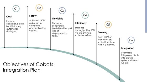 Cobots Integration Strategy And Execution PPT Powerpoint AT Slide04
