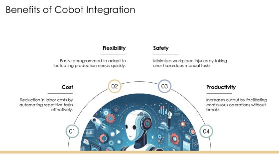 Cobots Integration Strategy And Execution PPT Powerpoint AT Slide10