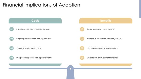 Cobots Integration Strategy And Execution PPT Powerpoint AT Slide12