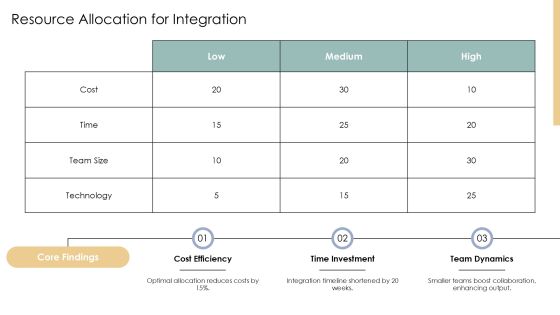 Cobots Integration Strategy And Execution PPT Powerpoint AT Slide17