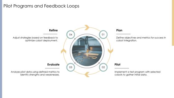 Cobots Integration Strategy And Execution PPT Powerpoint AT Slide19
