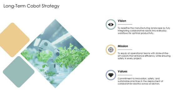 Cobots Integration Strategy And Execution PPT Powerpoint AT Slide22