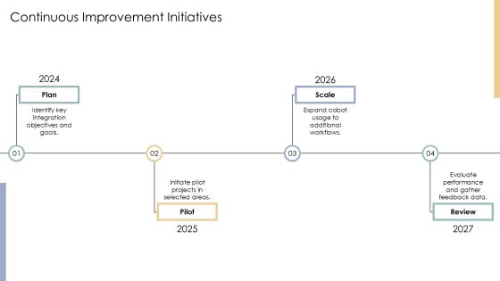 Cobots Integration Strategy And Execution PPT Powerpoint AT Slide24