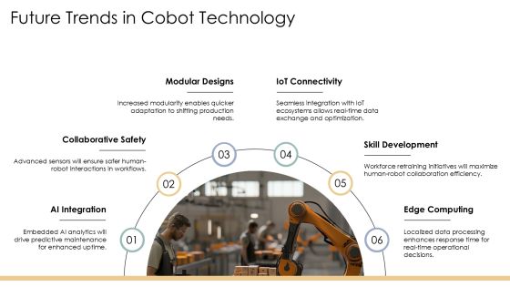 Cobots Integration Strategy And Execution PPT Powerpoint AT Slide25