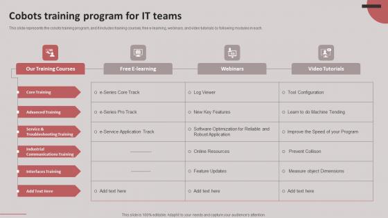 Cobots Training Program For IT Teams Cobots For Improved Productivity Introduction PDF