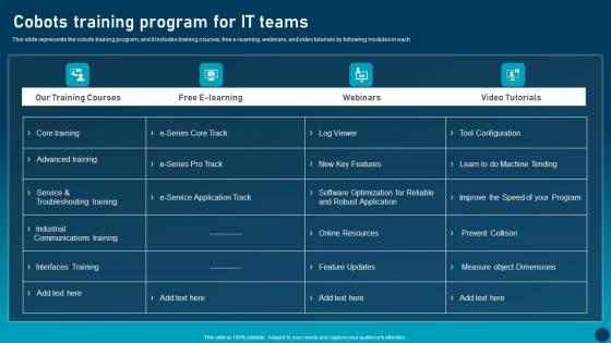 Cobots Training Program For It Teams Transforming Industries With Collaborative Robotics Infographics Pdf