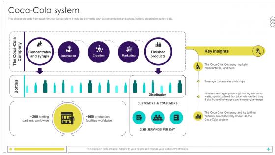Coca Cola System Beverage Manufacturer Company Profile Ppt Template CP SS V