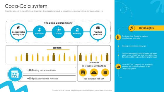 Coca Cola System Liquid Refreshment Manufacturer Company Profile Ppt Presentation CP SS V Coca Cola System Liquid Refreshment Manufacturer Company Profile Ppt Presentation CP SS V