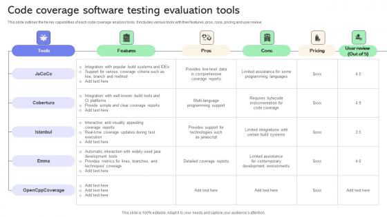 Code Coverage Software Testing Evaluation Tools Ppt Pictures Ideas Pdf